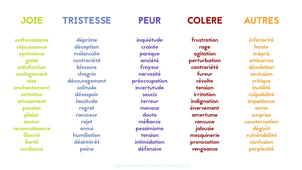 Attribuer Des Personnages Aux émotions Pour Mieux Les Comprendre